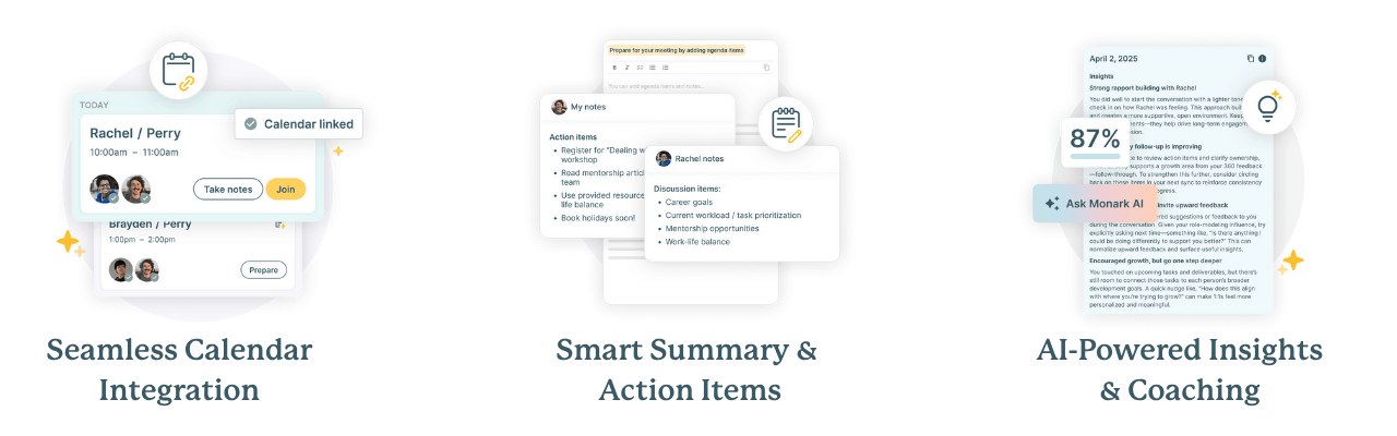 Product illustrations of monark's leadership intelligence tool's features: seamless calendar integration, smart summary & action items, AI powered insights & coaching. All accessible solutions to refuel leadership development for busy nonprofit leaders.